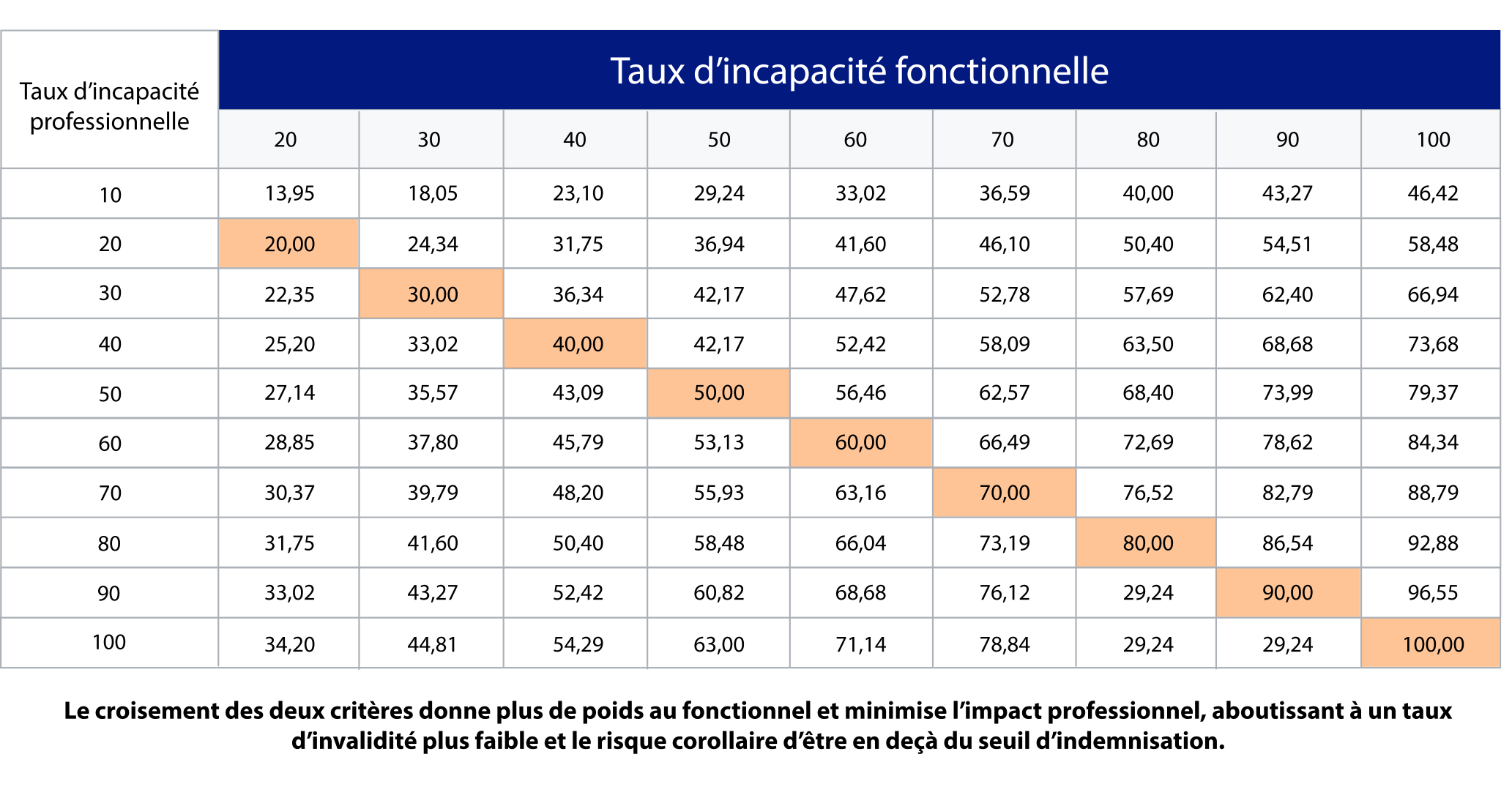 photo de nos services de courtier en mutuelle santé