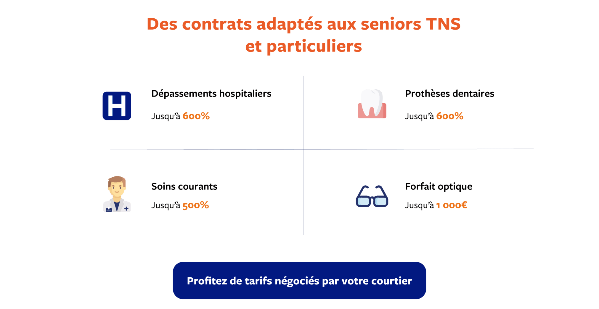 photo de nos services de courtier en mutuelle santé