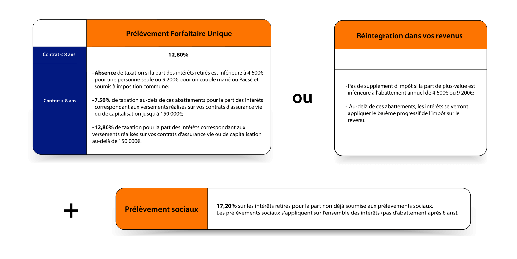 photo de nos services de courtier en prévoyance